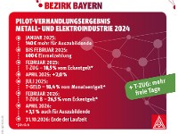 Tarifabschluss 2024 M+E-Industrie im Video